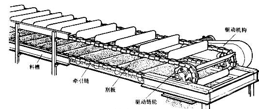 刮板輸送機(jī)結(jié)構(gòu)圖