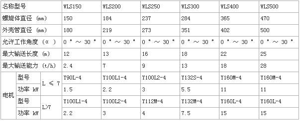 無軸螺旋輸送機型號及參數(shù)