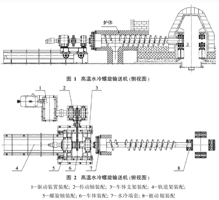 耐高溫螺旋輸送機內(nèi)部結(jié)構(gòu)