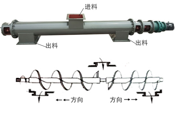 中間進(jìn)料、兩端出料