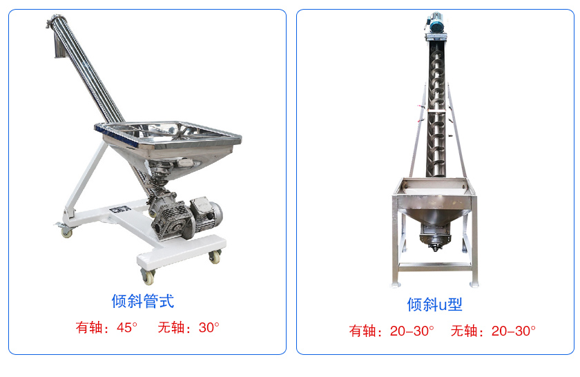 傾斜螺旋輸送機(jī)傾角