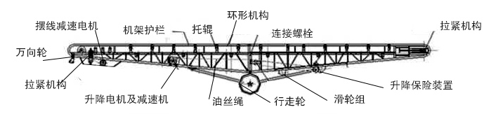 移動皮帶輸送機圖紙