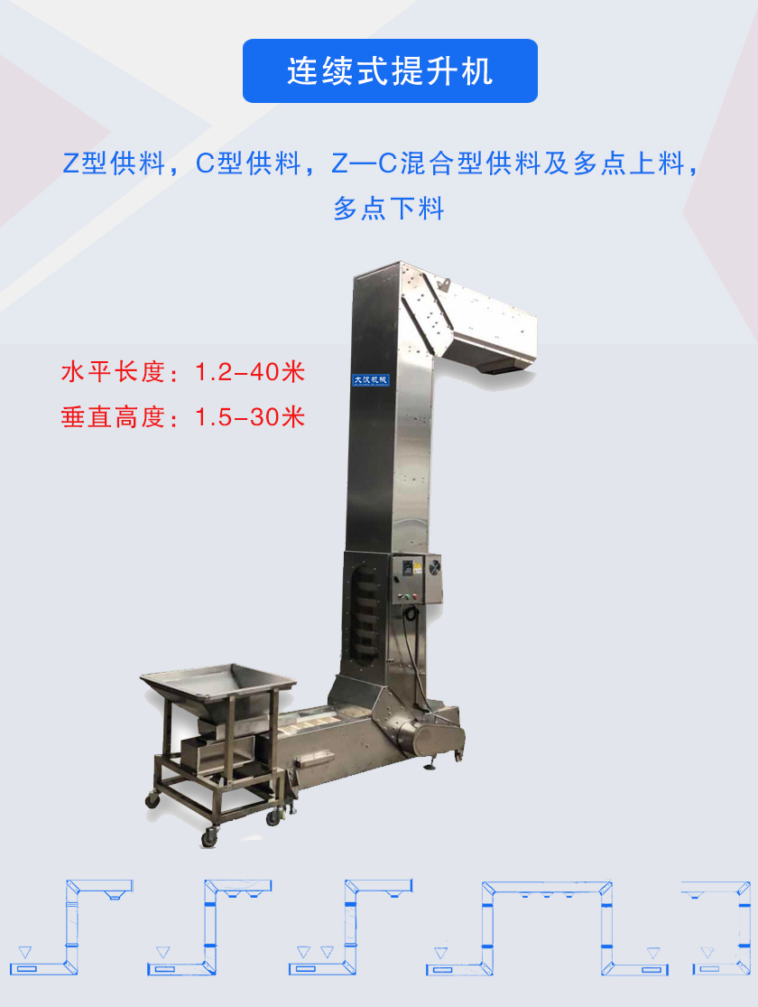 Z型供料,C型供料,Z—C混合型供料及多點(diǎn)上料，多點(diǎn)下料