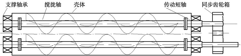雙螺旋輸送機結(jié)構(gòu)圖