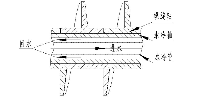 內(nèi)部結(jié)構(gòu)圖