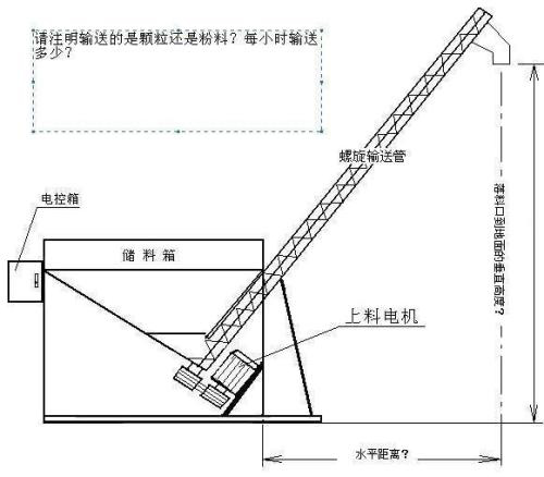 螺桿上料機結構