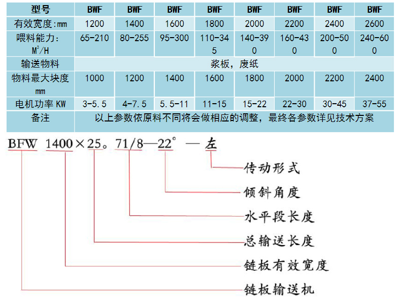 食品鏈板輸送機(jī)型號