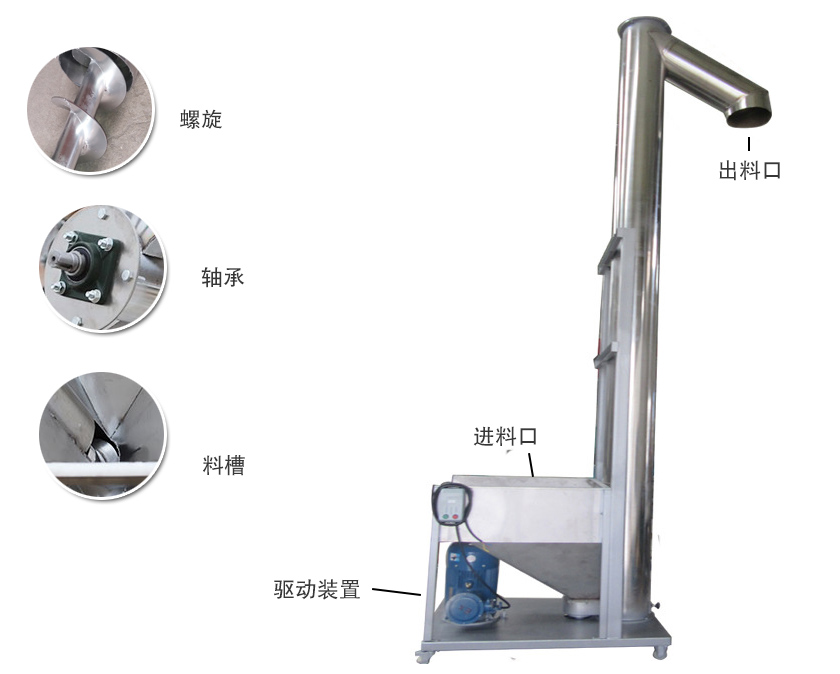 立式螺旋提升機(jī)細(xì)節(jié)