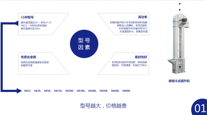 板鏈斗式提升機(jī)多少錢一臺(tái)？ 